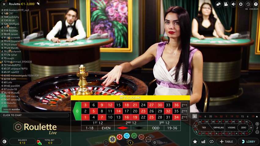 Maîtriser l’expérience de jeu HTML5 dans les casinos en ligne modernes